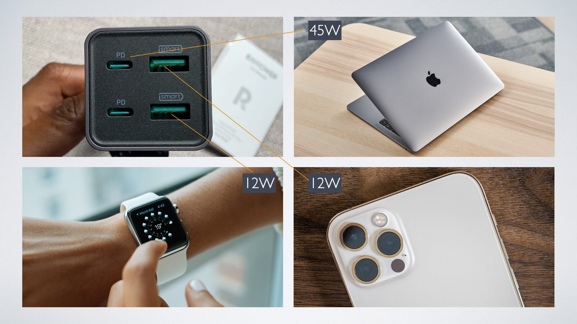 RAVPower RP-PC136 4-Port Gan Desktop Charger Review